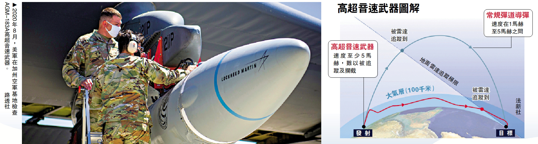 　　圖：2020年8月，美軍在加州空軍基地檢查AGM-183A高超音速武器。\路透社