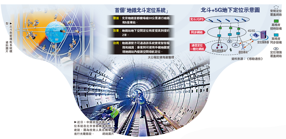 　　圖：首個「地鐵北斗定位系統」