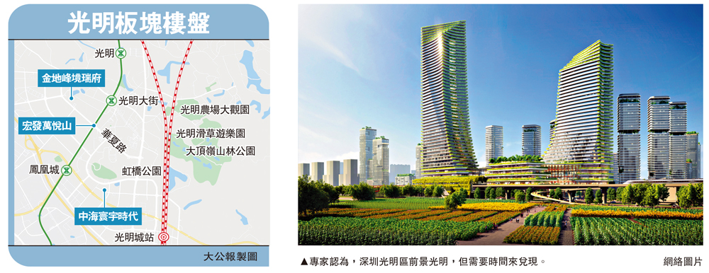 　　圖：專家認為，深圳光明區前景光明，但需要時間來兌現。\網絡圖片