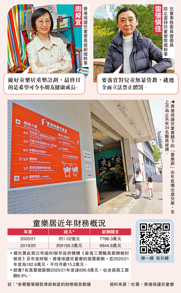 　　圖：香港保護兒童會轄下的「童樂居」去年底爆出虐兒案，至上月為止共有34名職員被捕。