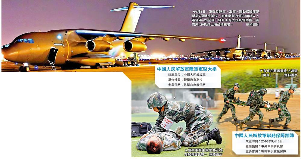 　　圖：4月3日，軍隊從陸軍、海軍、聯勤保障部隊所屬7個醫療單位，抽組衞勤力量2000餘人，通過運-20空運，馳赴上海支援疫情防控。圖為運-20抵達上海虹橋機場。\網絡圖片