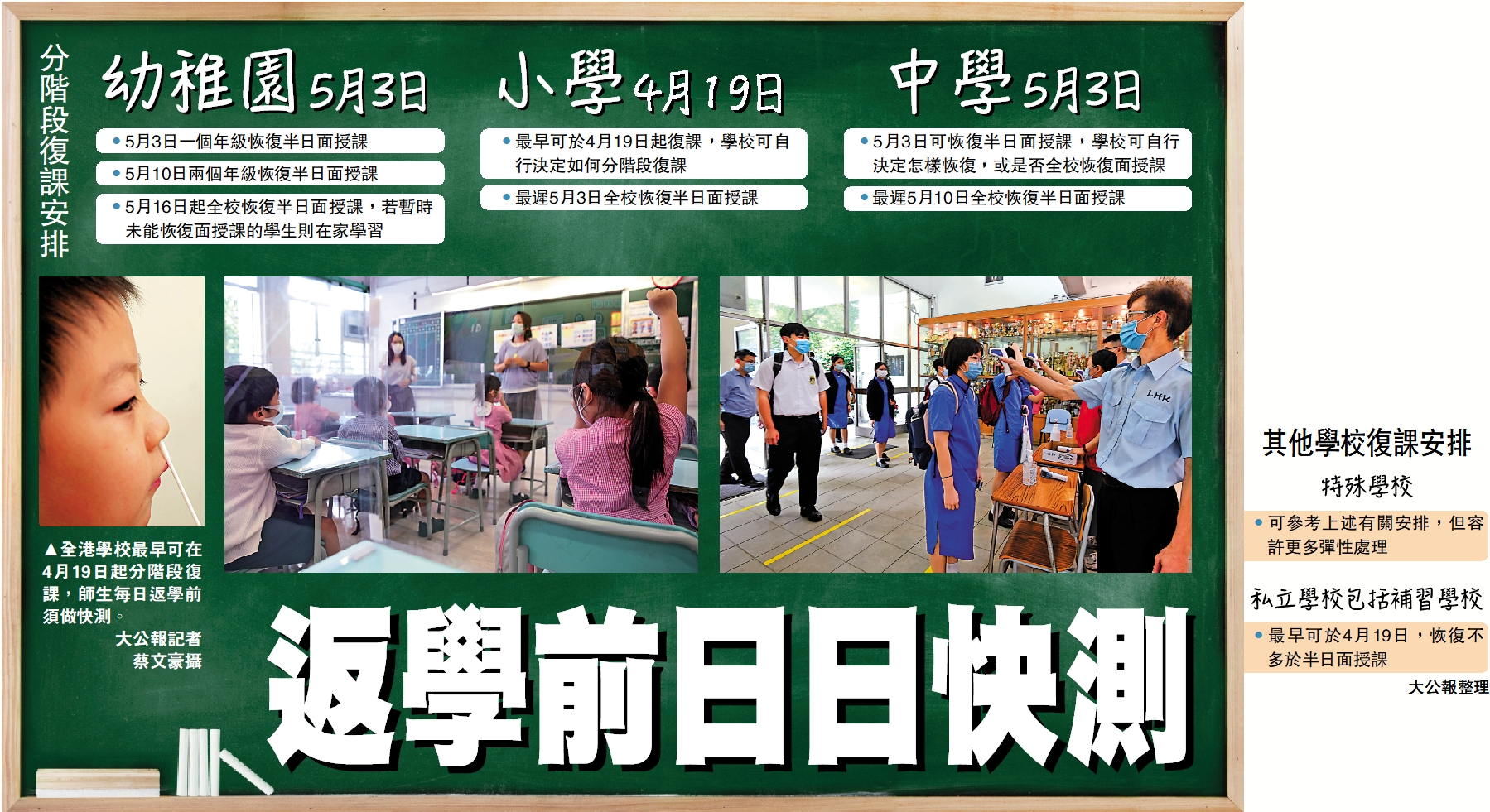 　　圖：全港學校最早可在4月19日起分階段復課，師生每日返學前須做快測。\大公報記者 蔡文豪攝