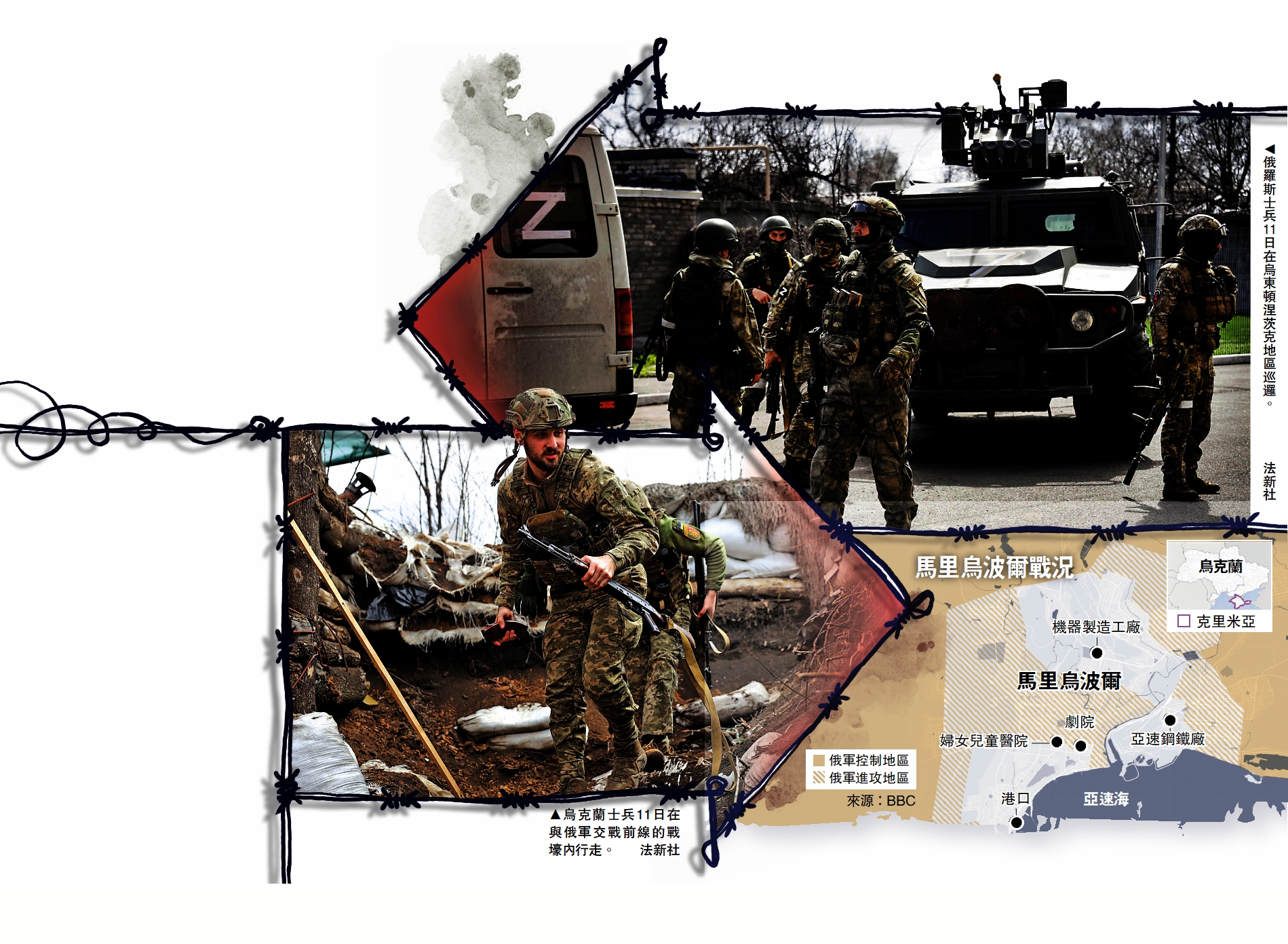 　　圖：馬里烏波爾戰況