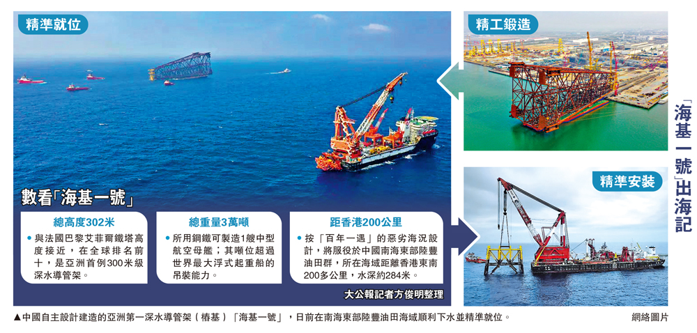 　　圖：中國自主設計建造的亞洲第一深水導管架（樁基）「海基一號」，日前在南海東部陸豐油田海域順利下水並精準就位。\網絡圖片