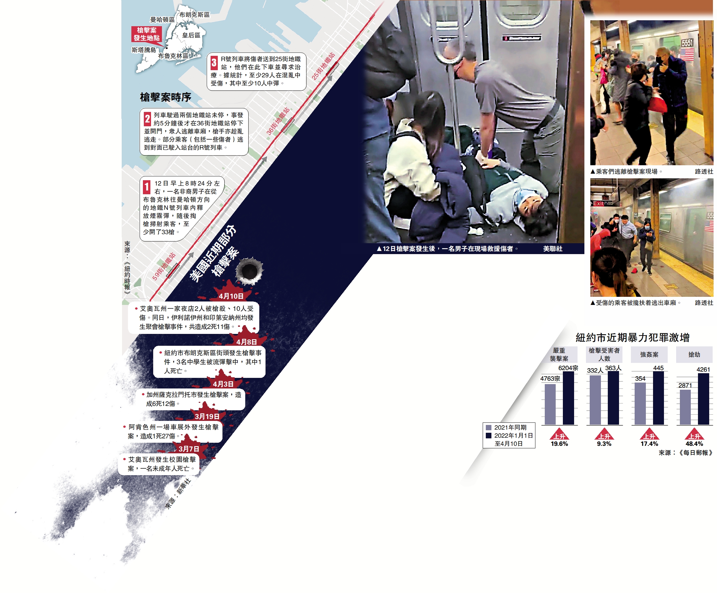 　　圖：槍擊案時序