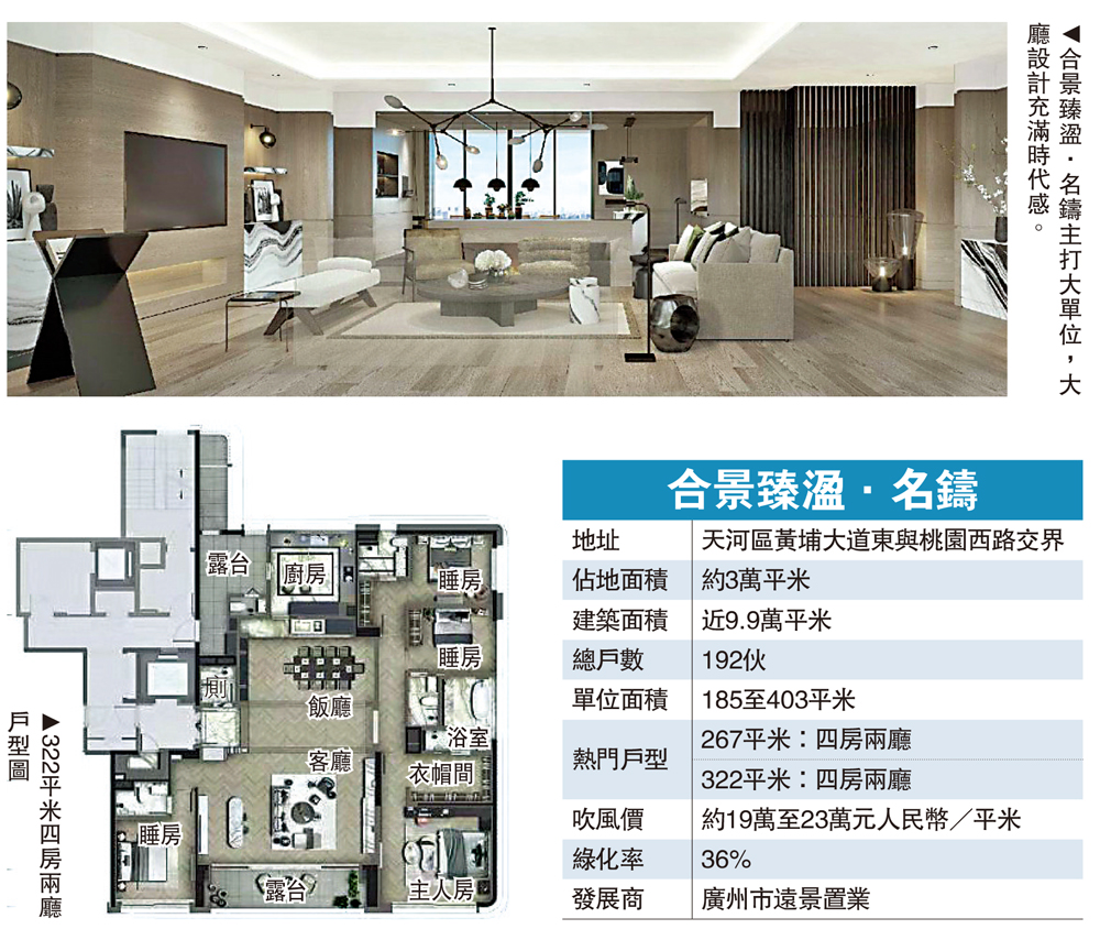 　　圖：合景臻溋．名鑄主打大單位，大廳設計充滿時代感。