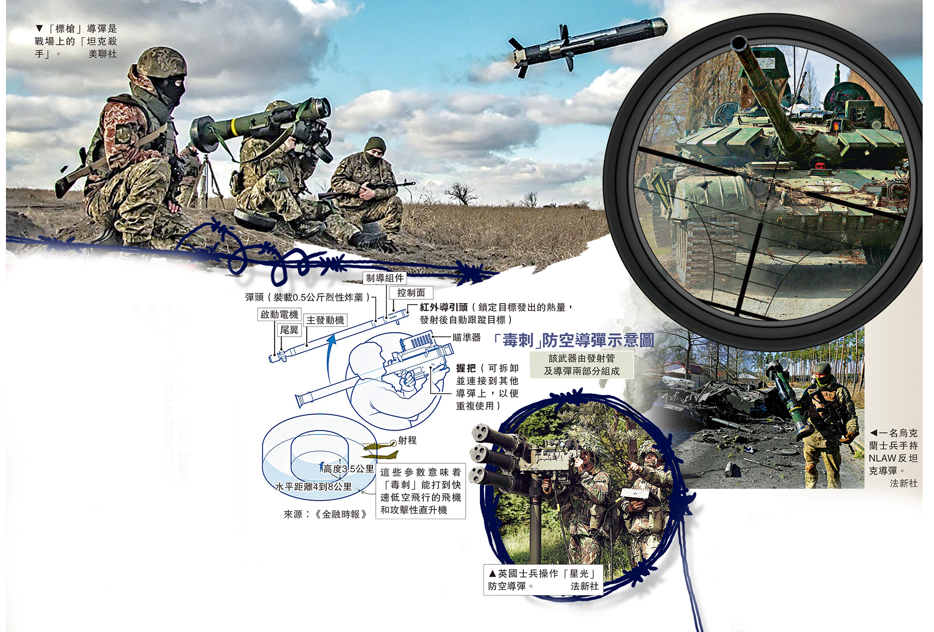 　　圖：「標槍」導彈是戰場上的「坦克殺手」。\美聯社