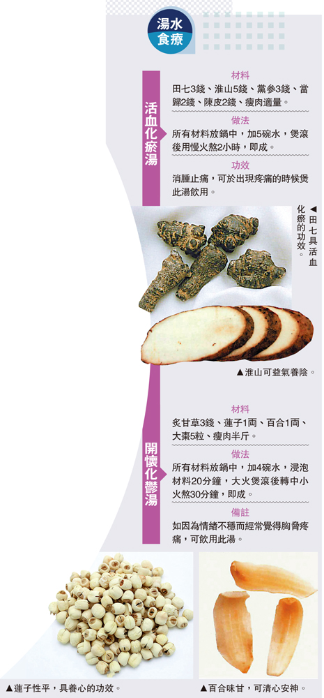 　　圖：田七具活血化瘀的功效。