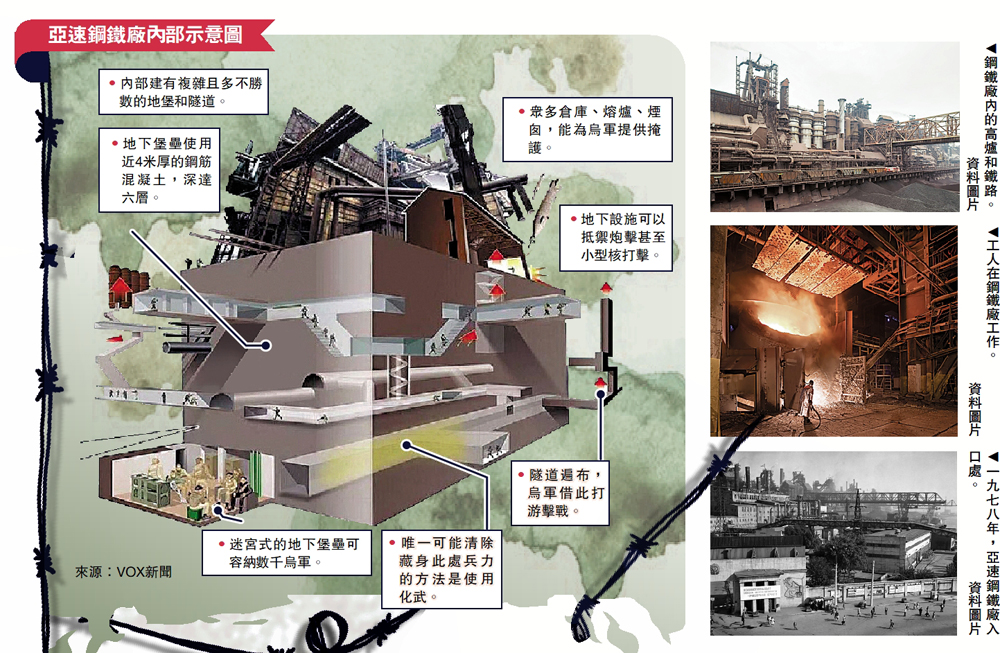 　　圖：亞速鋼鐵廠內部示意圖