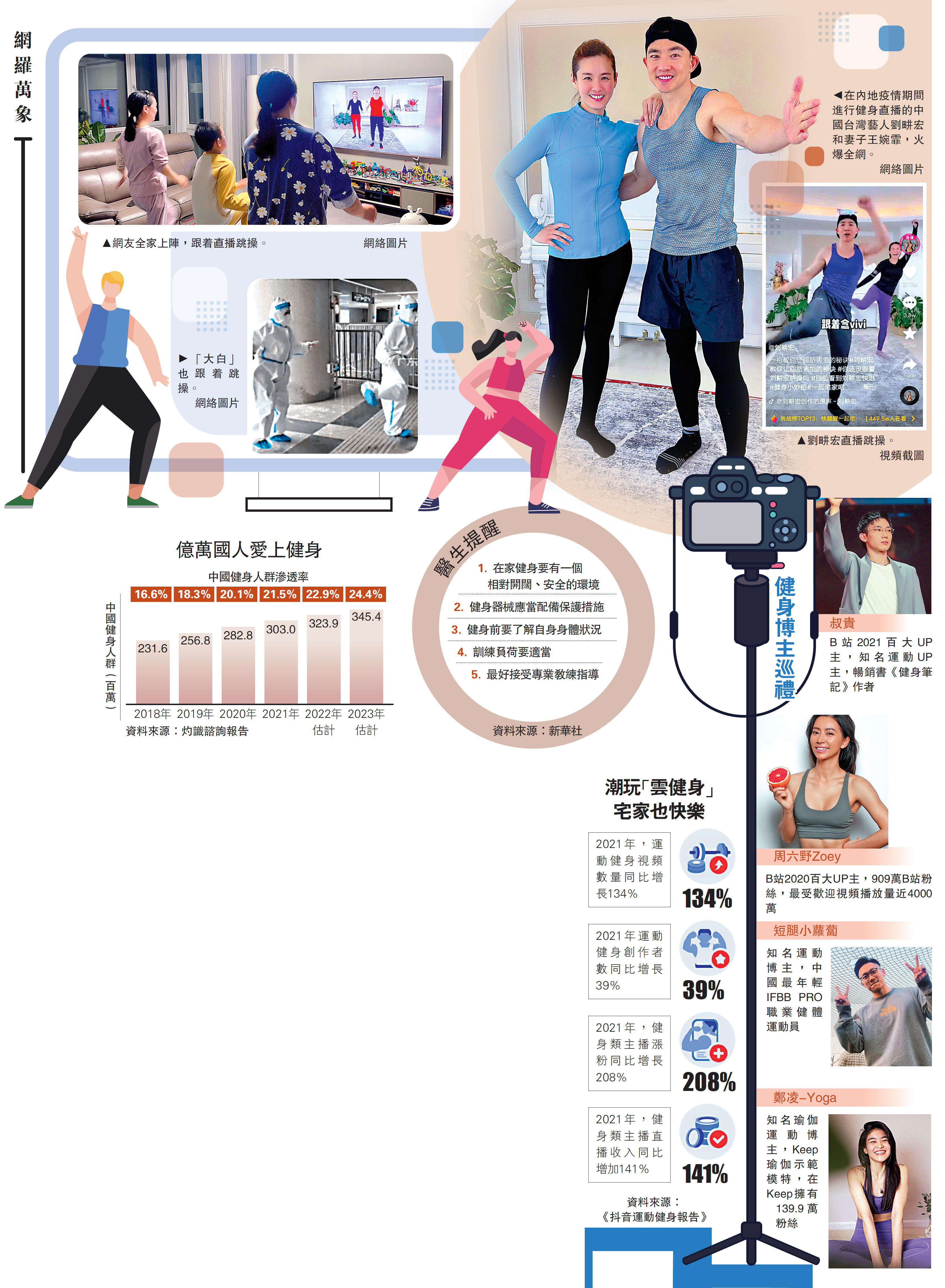 　　圖：在內地疫情期間進行健身直播的中國台灣藝人劉畊宏和妻子王婉霏，火爆全網。\網絡圖片