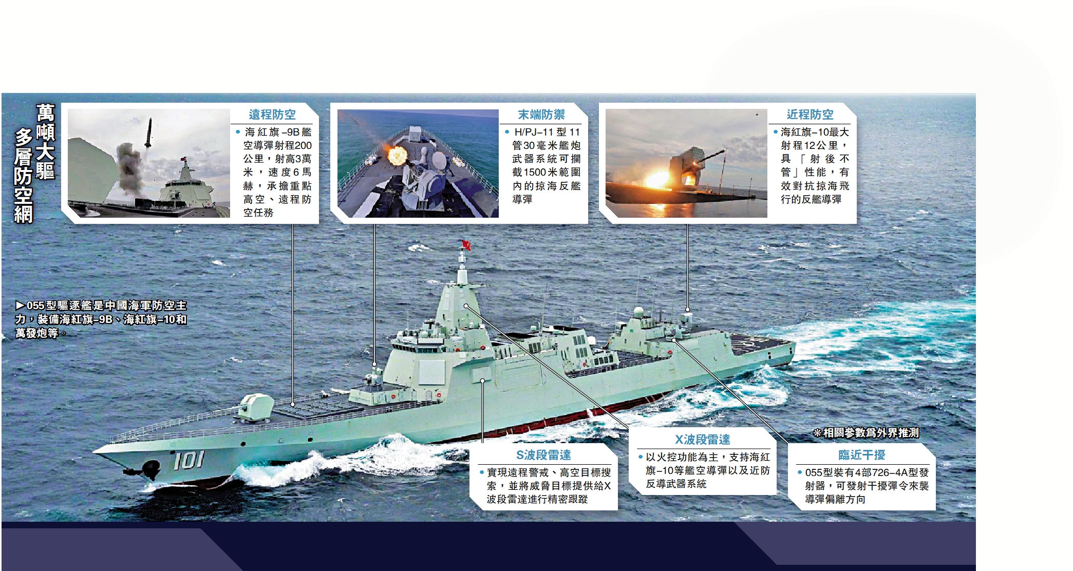 　　圖：萬噸大驅多層防空網