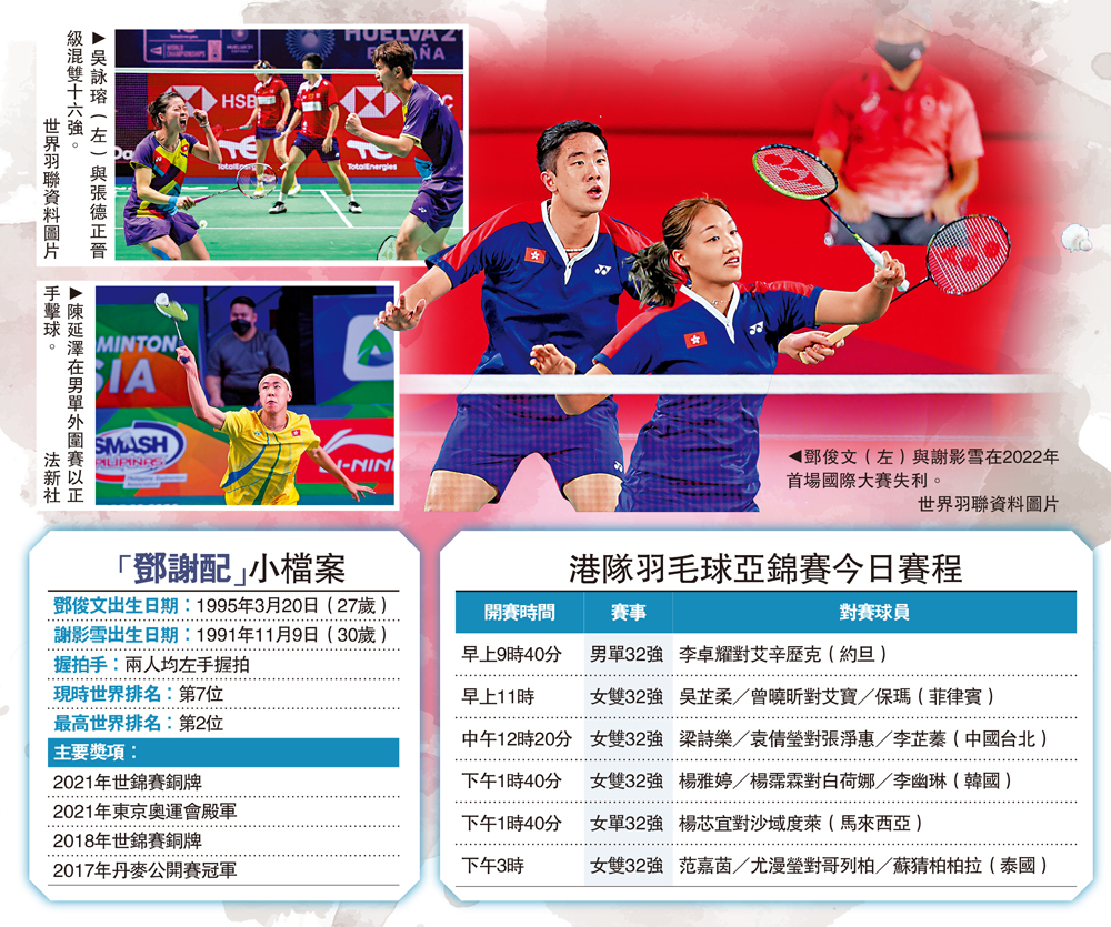 　　圖：鄧俊文（左）與謝影雪在2022年首場國際大賽失利。\世界羽聯資料圖片