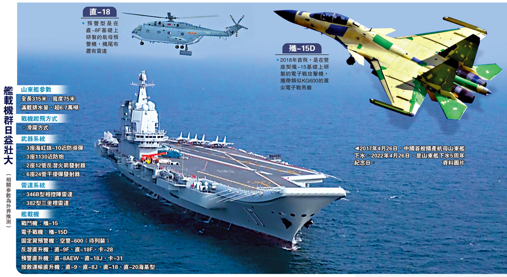 　　圖：2017年4月26日，中國首艘國產航母山東艦下水。2022年4月26日，是山東艦下水5周年紀念日。\資料圖片