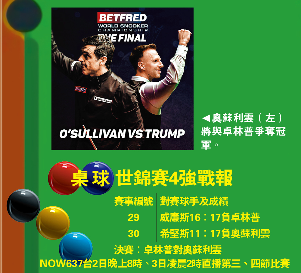 　　圖：奧蘇利雲（左）將與卓林普爭奪冠軍。