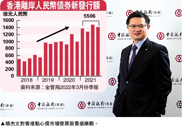 　　圖：楊杰文對香港點心債市場發展前景感樂觀。