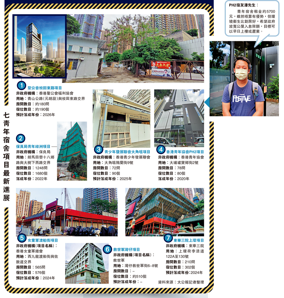 　　圖：七青年宿舍項目最新進展