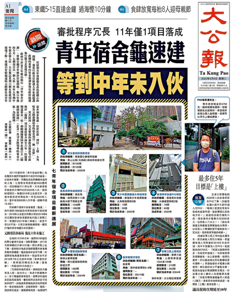 　　圖：《大公報》昨日報道「青年宿舍」龜速興建，引起廣泛關注。