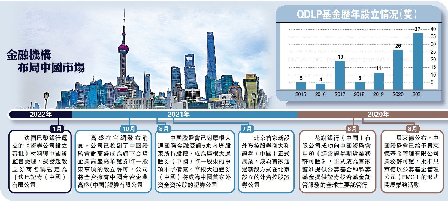 　　圖：金融機構 布局中國市場