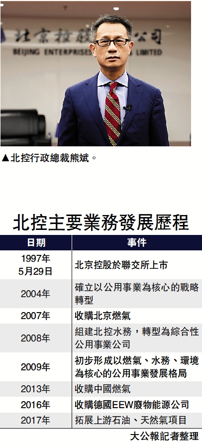 　　圖：北控行政總裁熊斌。