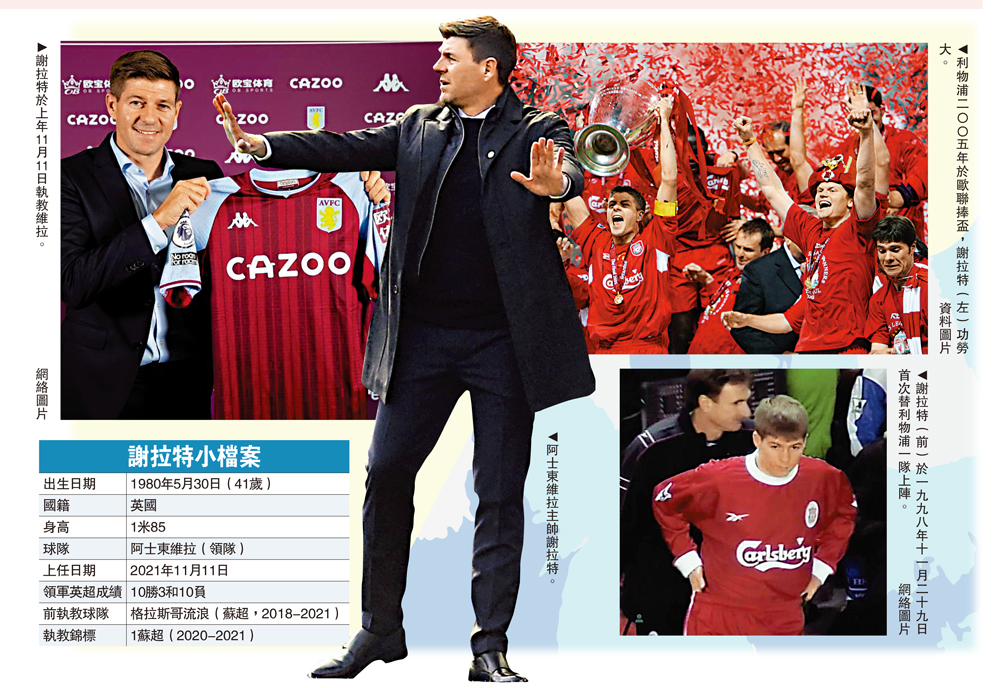 　　圖：阿士東維拉主帥謝拉特。