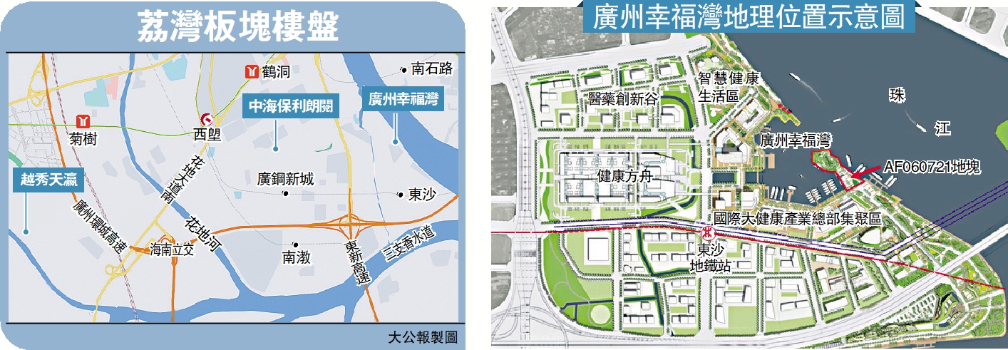 　　圖：荔灣板塊樓盤