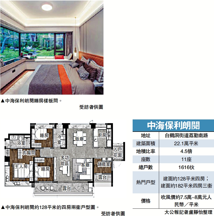 　　圖：中海保利朗閱