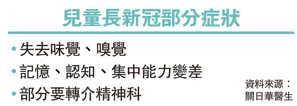 　　圖：兒童長新冠部分症狀