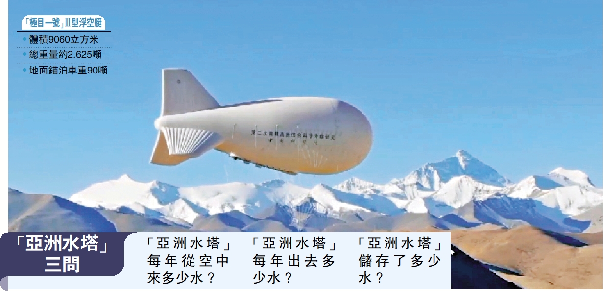 　　圖：5月15日凌晨1時許，「極目一號」Ⅲ型浮空艇從海拔4270米的中科院珠峰站附近發放場地升空。4時40分，浮空艇升空高度達到4762米，創造了海拔9032米的大氣科學觀測世界紀錄。\視頻截圖