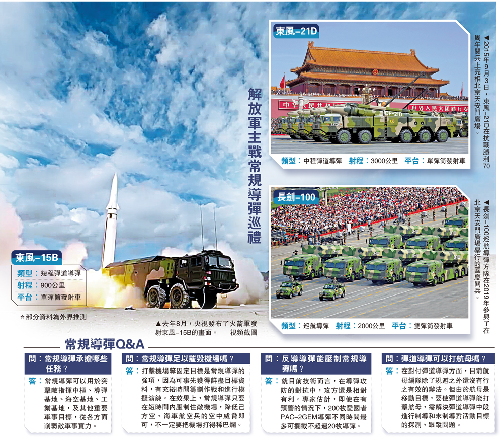 　　圖：解放軍主戰常規導彈巡禮
