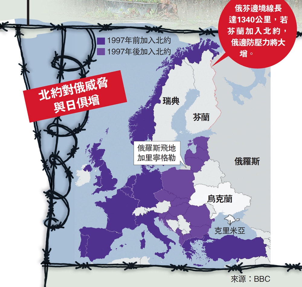 　　圖：北約對俄威脅與日俱增