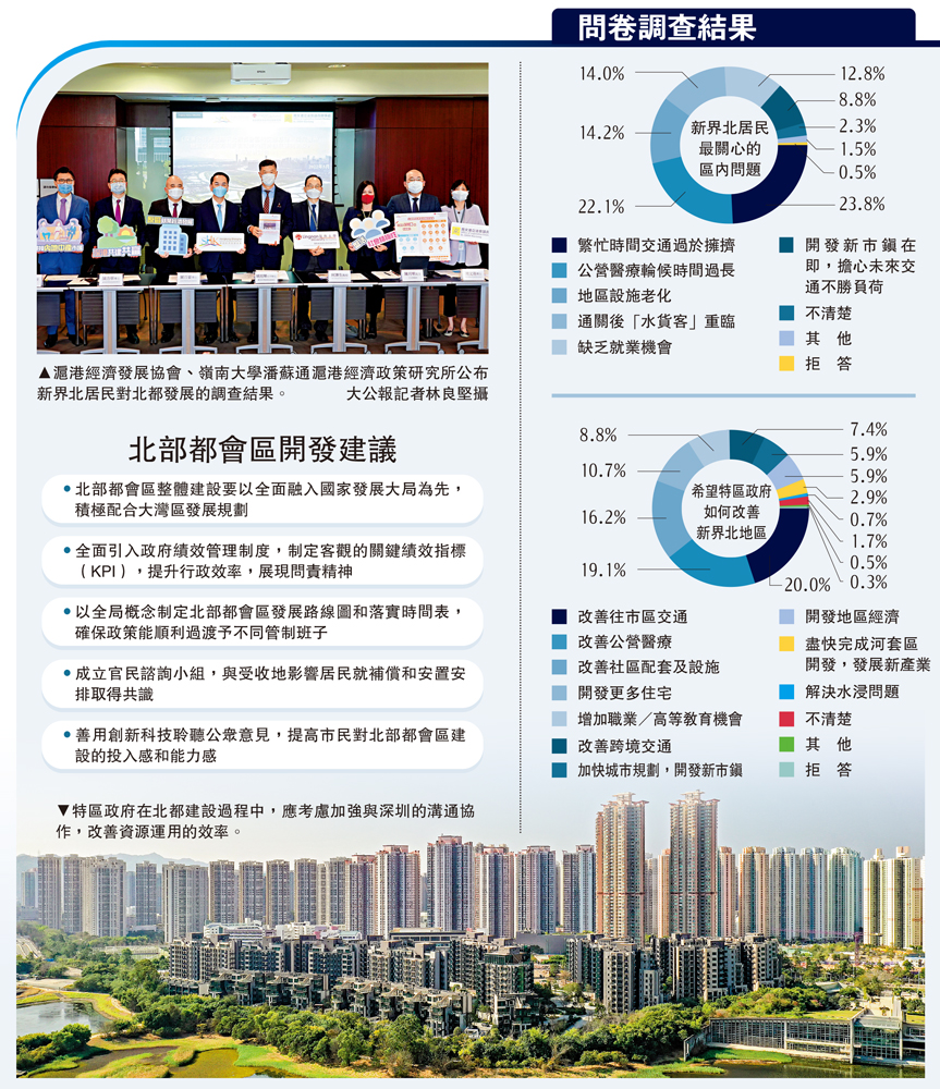 　　圖：滬港經濟發展協會、嶺南大學潘蘇通滬港經濟政策研究所公布新界北居民對北都發展的調查結果。 大公報記者林良堅攝