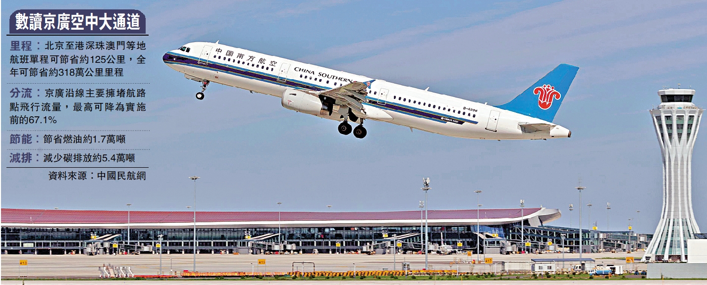 　　圖：5月19日，京廣大通道空域結構調整方案（南段方案）正式啟用。圖為南方航空公司飛機從北京大興機場起飛。/南航供圖