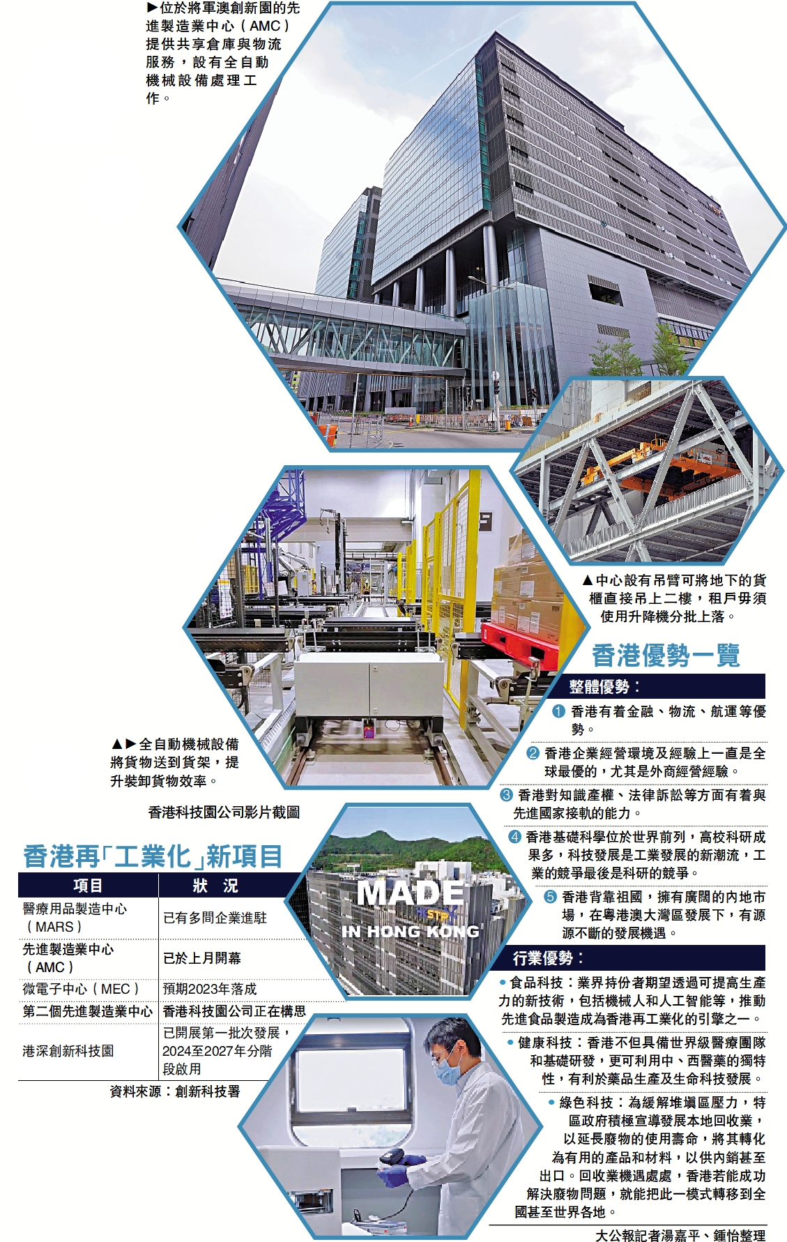 　　圖：位於將軍澳創新園的先進製造業中心（AMC）提供共享倉庫與物流服務，設有全自動機械設備處理工作。