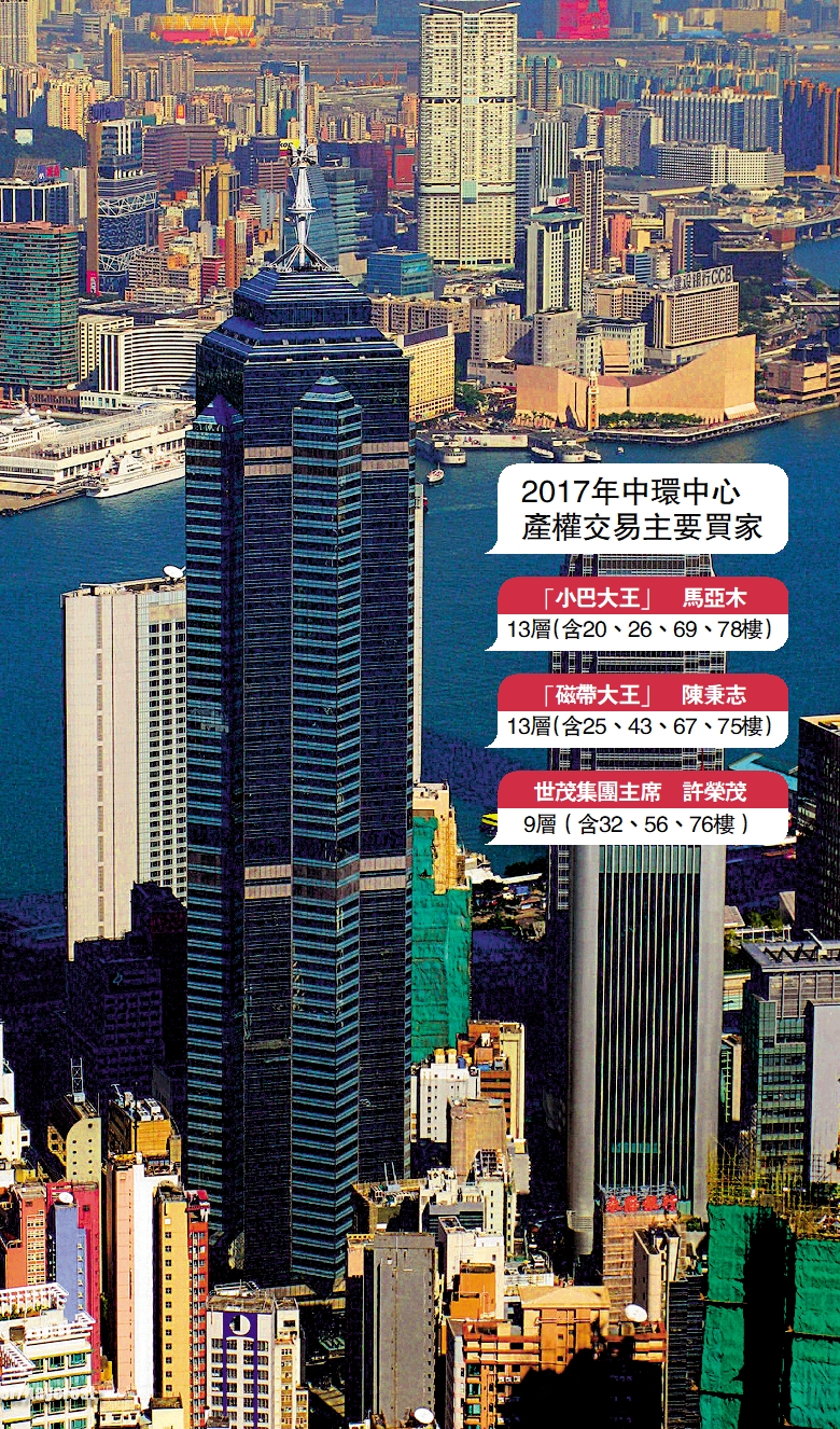 　　圖：2017年由馬亞木、陳秉志及許榮茂等投資者合共斥402億購入中環中心75%權益，曾轟動一時。