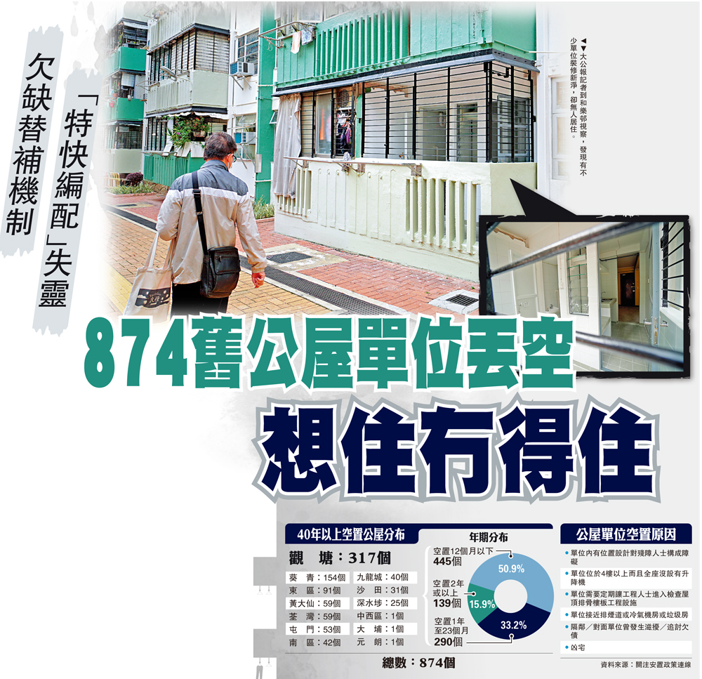 　　圖：大公報記者到和樂邨視察，發現有不少單位裝修新淨，卻無人居住。