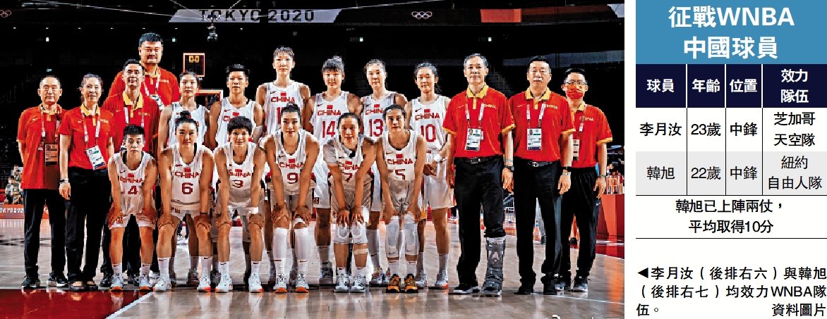 　　圖：李月汝（後排右六）與韓旭（後排右七）均效力WNBA隊伍。\資料圖片