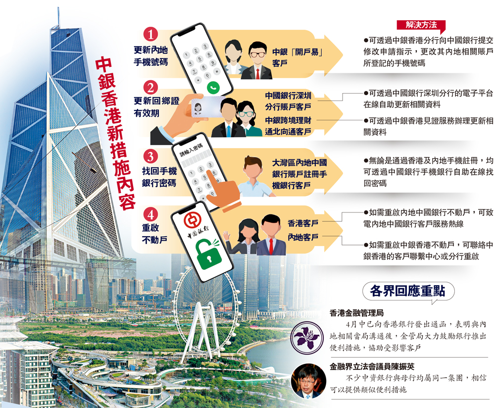 　　圖：因疫情關係，港人難親身前往內地銀行辦理更新資料等手續。