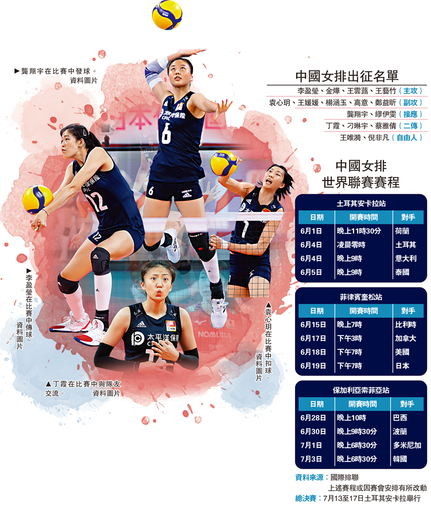 　　圖：中國女排出征名單