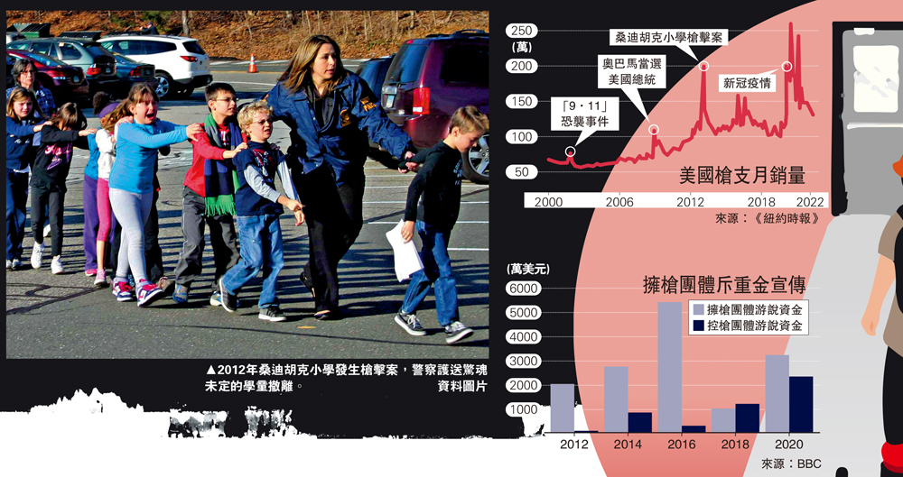 　　圖：2012年桑迪胡克小學發生槍擊案，警察護送驚魂未定的學童撤離。\資料圖片