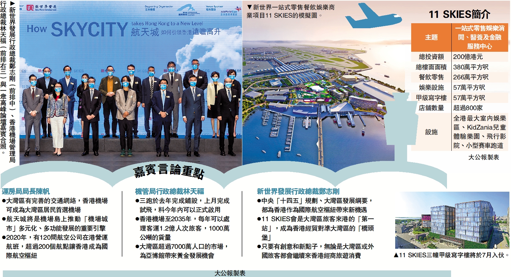 　　圖：新世界發展行政總裁鄭志剛（前排中）、香港機場管理局行政總裁林天福（前排右三）與一眾高峰論壇嘉賓合照。