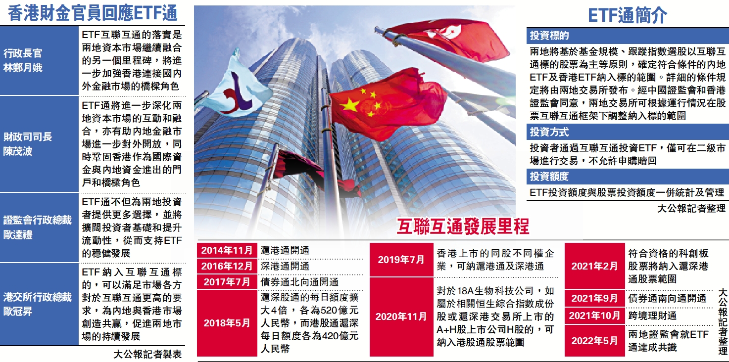 互聯互通/ETF互通達共識籌備預期兩個月- 大公報