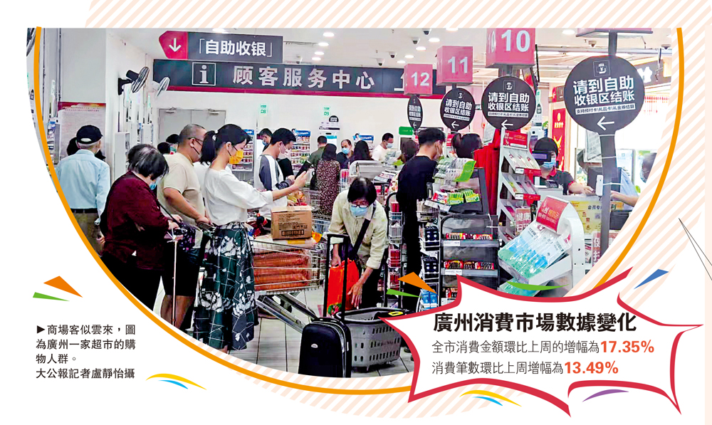 　　圖：商場客似雲來，圖為廣州一家超市的購物人群。\大公報記者盧靜怡攝