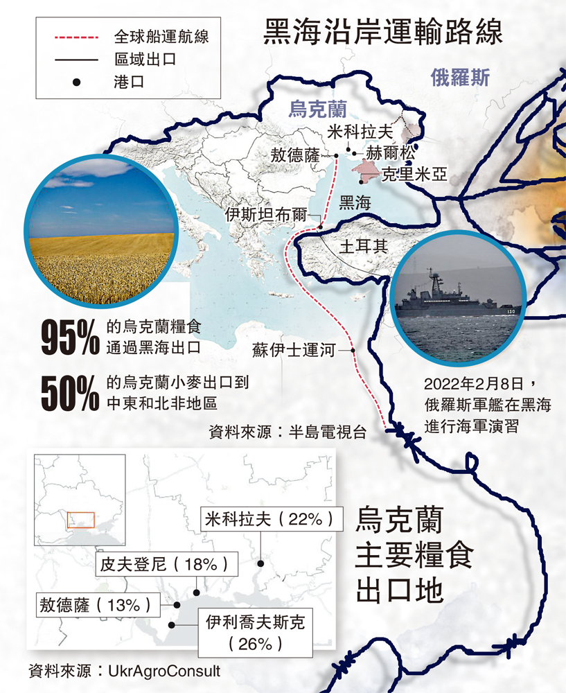 　　圖：黑海沿岸運輸路線