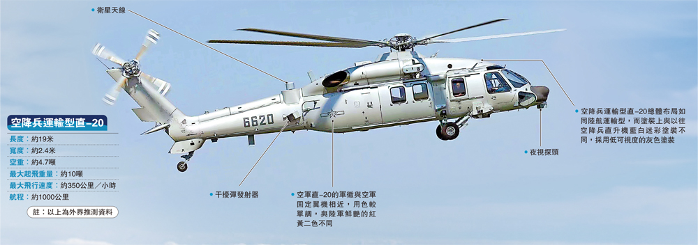 　　圖：空降兵運輸型直-20