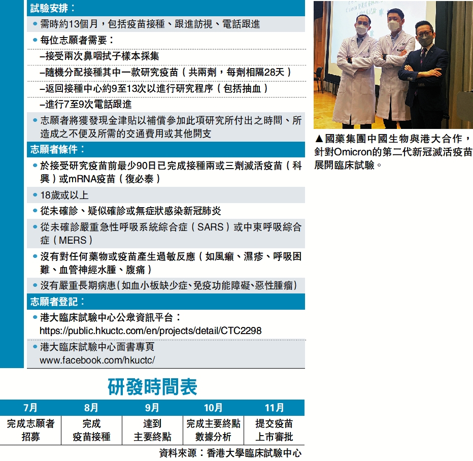 　　圖：國藥集團中國生物與港大合作，針對Omicron的第二代新冠滅活疫苗展開臨床試驗。
