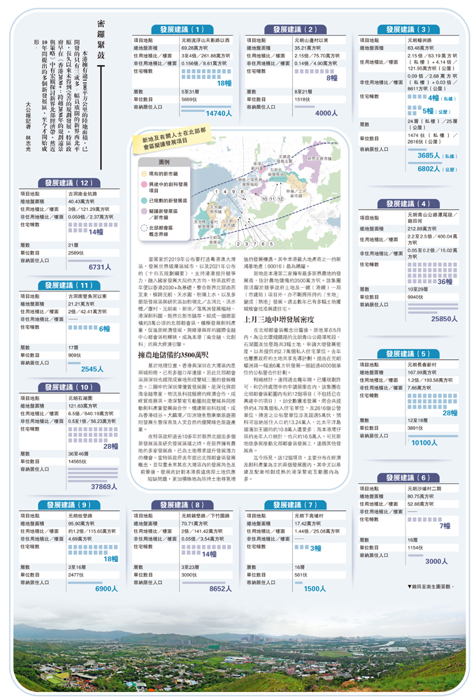 　　圖：新地及有關人士在北部都會區擬議發展項目