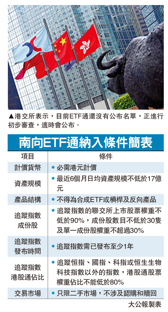 　　圖：港交所表示，目前ETF通還沒有公布名單，正進行初步審查，適時會公布。