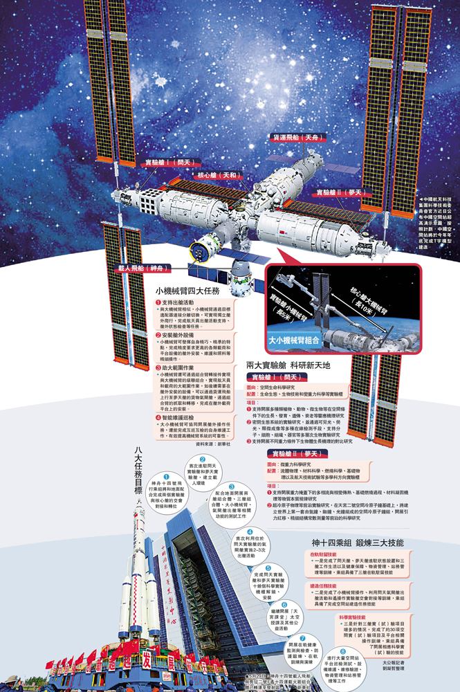 　　圖：中國航天科技集團科學技術委員會官方近日公布中國空間站超高清示意圖。按照計劃，中國空間站將於今年年底完成T字構型建造。