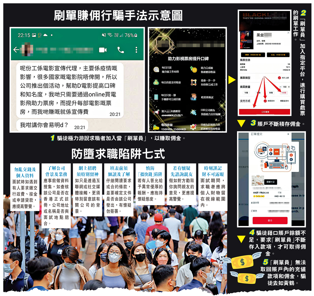 　　圖：刷單賺佣行騙手法示意圖