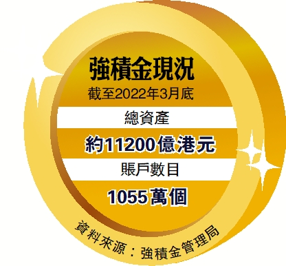 圖:強積金現況。